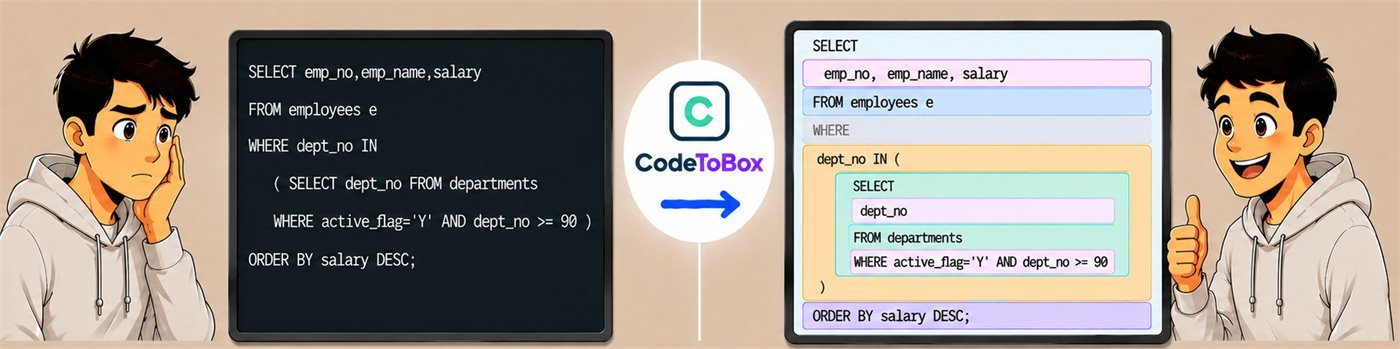 CodeToBox visual trace example